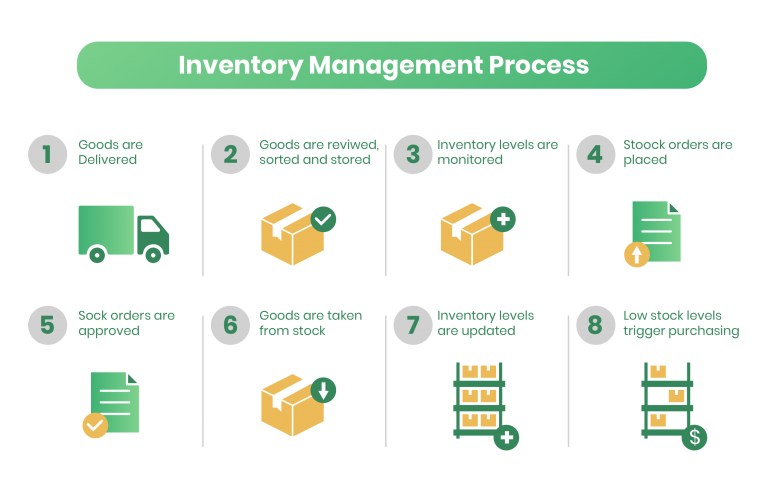 inventory management