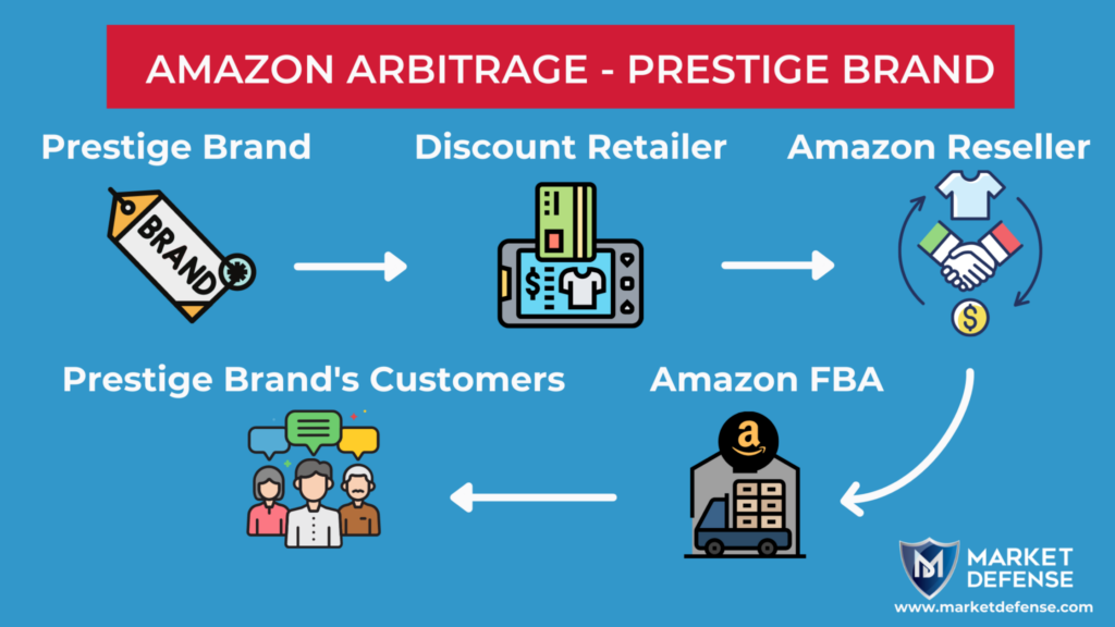 retail arbitrage