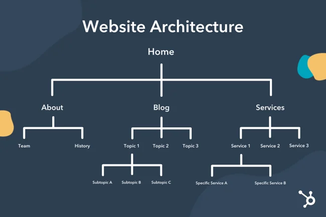 site structure building